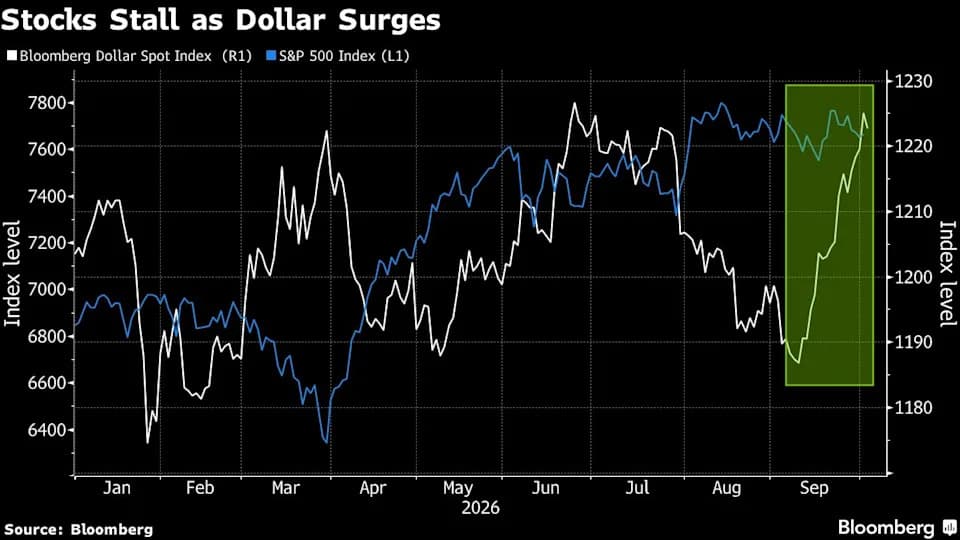 Hartnett: Risk-Off Could Persist Until Dollar Peaks